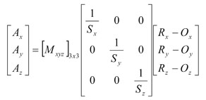 Equation 1